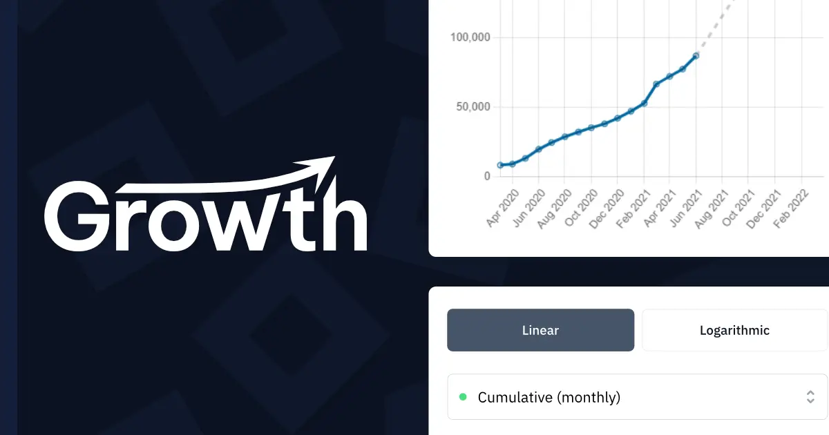 Marketing image for Group Membership Analytics